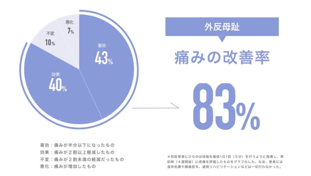 ひろのば体操の正しいやり方 湯浅慶朗の公式サイト