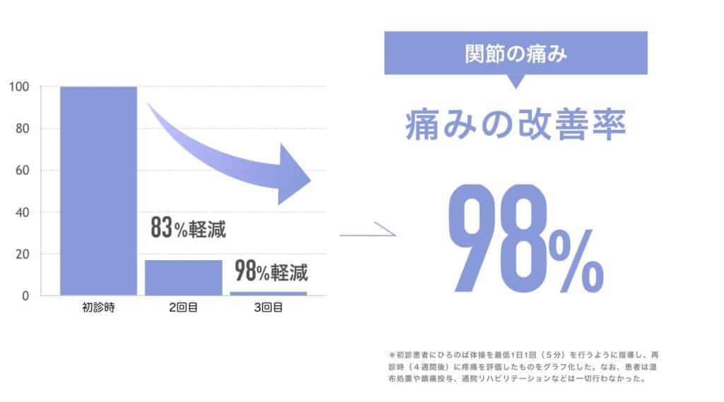 ひろのば体操の正しいやり方 湯浅慶朗の公式サイト