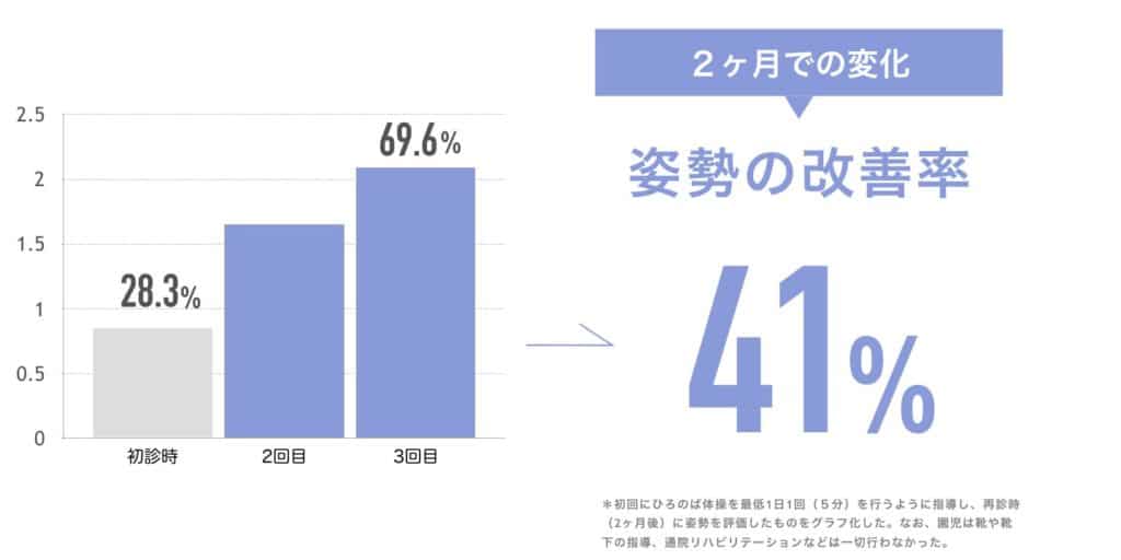 ひろのば体操の正しいやり方 湯浅慶朗の公式サイト