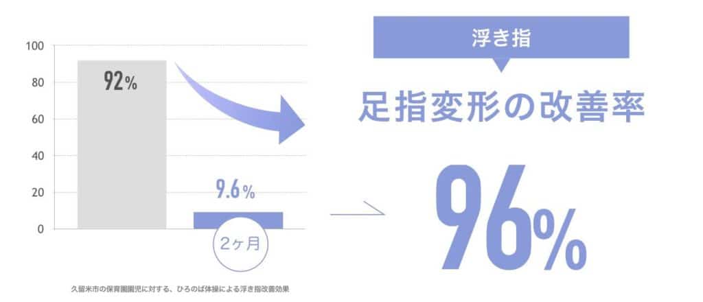 ひろのば体操の正しいやり方 湯浅慶朗の公式サイト